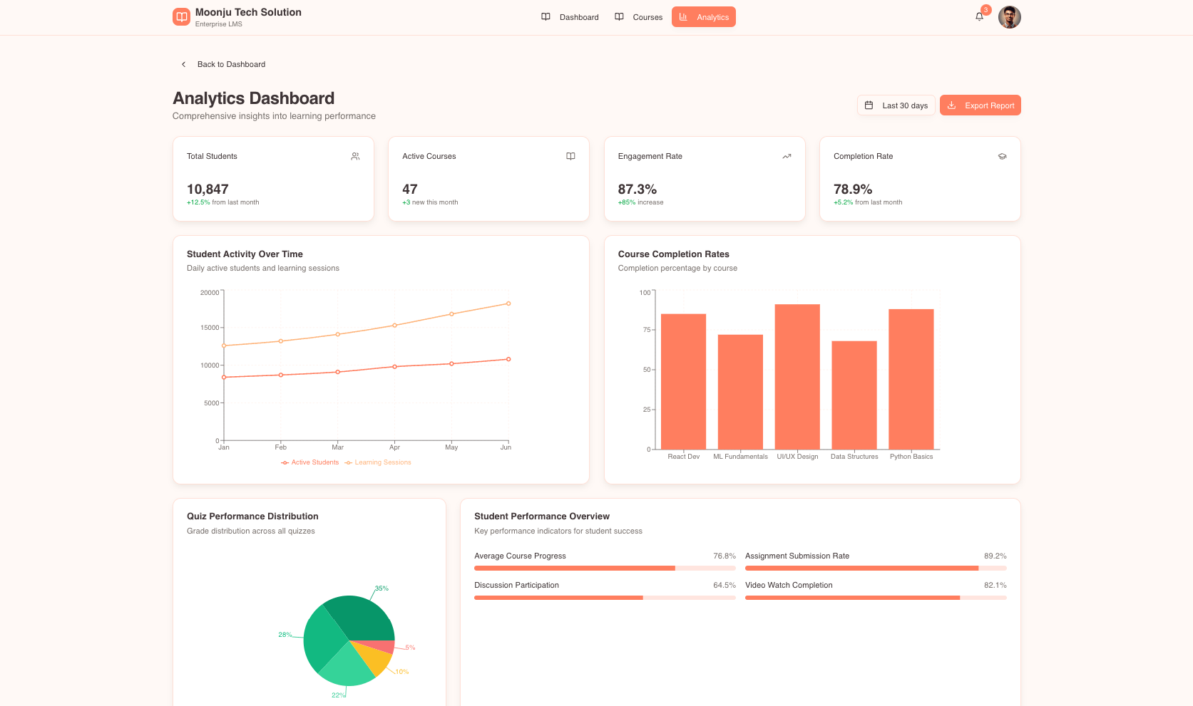 MTS - Enterprise LMS